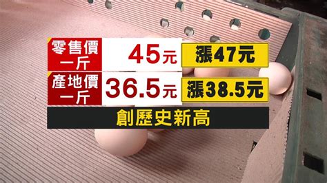 蛋蛋的哀傷！雞蛋漲2元 零售47元創新高 生活 非凡新聞