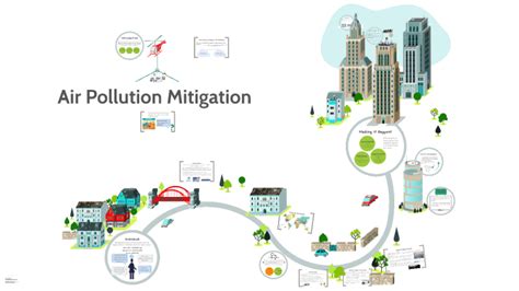 Air Pollution Mitigation By Sarah Orozco On Prezi