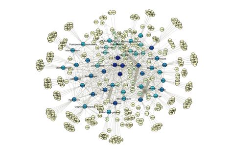 15 Social Network Analysis — Learning Apache Spark With Python Documentation