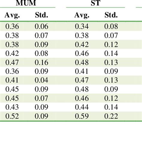 Average Annual Variation Of Aod With Standard Deviation During 2011