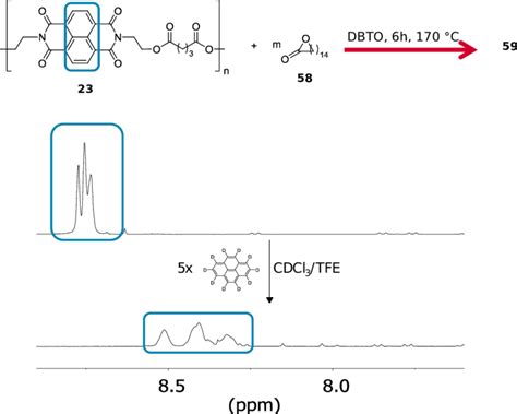 The aromatic imide resonance of a reaction mixture (59) of the... | Download Scientific Diagram