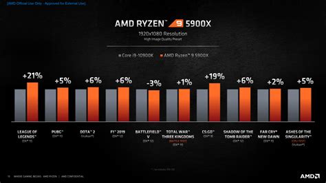 Amd Ryzen 5000 Desktop Cpuszen 3 Vermeer12 1480x833 Extreme It