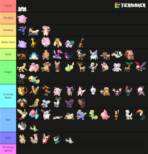 All Normal Type Pokemon 2023 Tier List (Community Rankings) - TierMaker