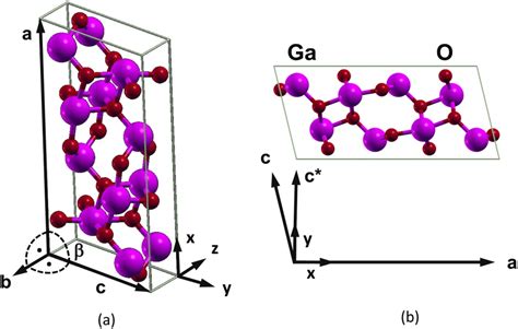 A Unit Cell Of Monoclinic Ga O With Crystal Axes A B And C