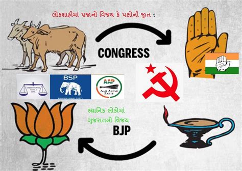 History Of Parties Defeating Congress In Local Elections All Gujarat News