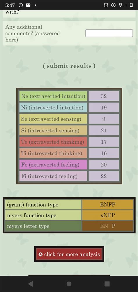 test results mistype investigator