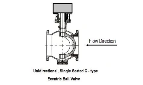 Globe Valve Flow Direction Symbol Globe Valve An Overview