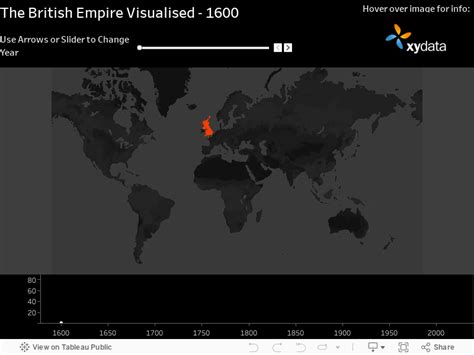 Entering and Exiting the British Empire