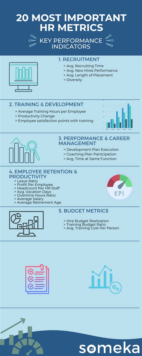 Kpi For Hr Manager Sample Of Kpis For Hr Images