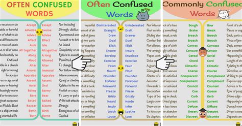 Commonly Confused Words In English You Should Know Eslbuzz Learning English Confusing Words