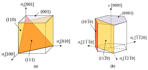 How To Show Unit Cell Frame In Crystal Maker Wheellasopa