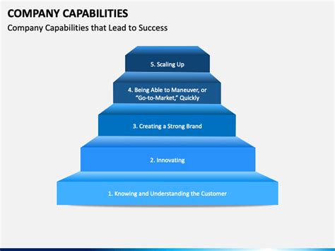 Company Capabilities PowerPoint And Google Slides Template PPT Slides