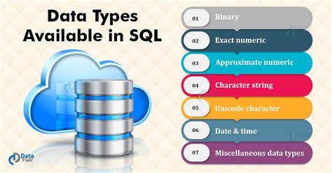 Sql Data Types Data Types In Sql Server Dataflair