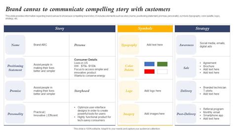 Brand Canvas To Communicate Compelling Story With Customers Core