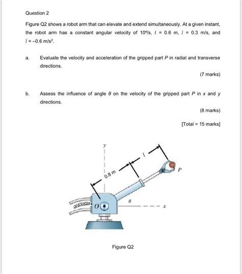 Solved Question 2 Figure Q2 shows a robot arm that can | Chegg.com 