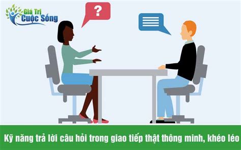 Rất Hay Kỹ Năng Trả Lời Câu Hỏi Trong Giao Tiếp Khéo Léo Khiến đối Phương Tâm Phục