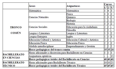 Sociedad De Investigaci N Pedag Gica Innovar Sipi Instrucciones Para