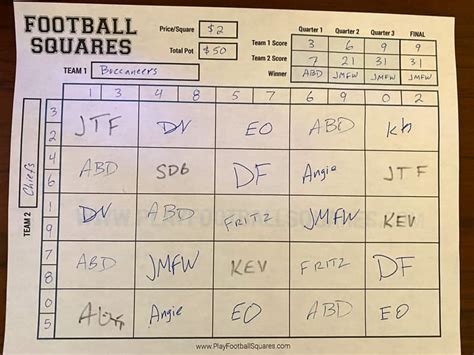 Reverse Payouts In Super Bowl Squares And Other Ways To Play Play