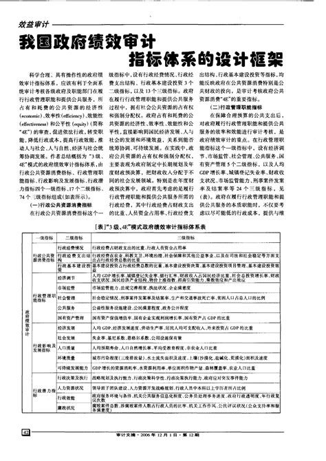 我国政府绩效审计指标体系的设计框架word文档在线阅读与下载免费文档