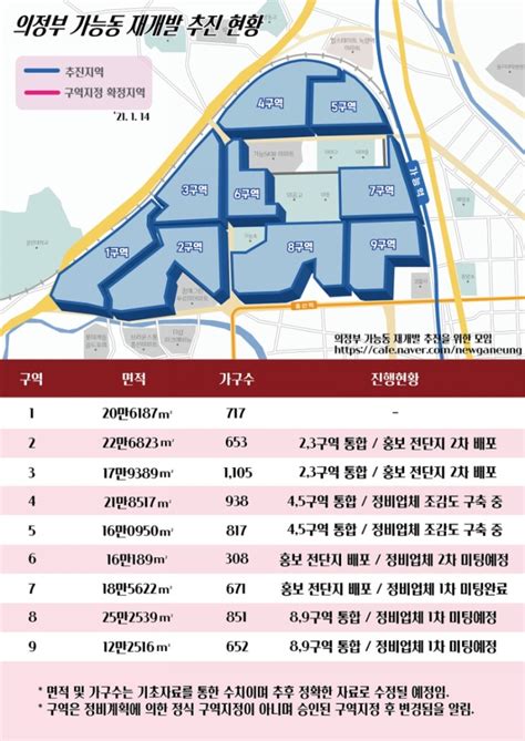 의정부시 가능동 1구역~9구역 네이버 블로그