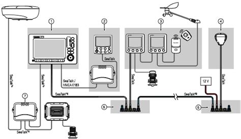 Raymarine E Seatalk Auf Seatalk Ng Konverter E G Nstig