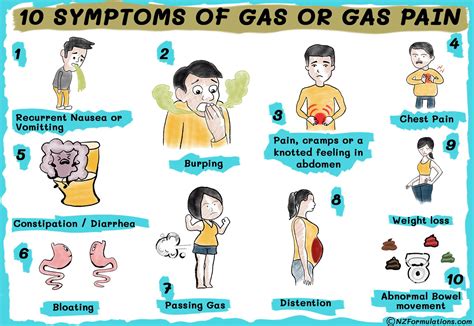 10 symptoms of gas – Artofit