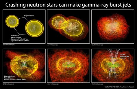 Gamma Radiation Sources Multiwavelength Astronomy