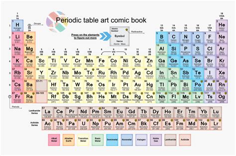 Modern Periodic Table Full Hd Images Periodic Table Timeline