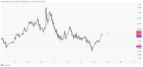 BINANCE OPUSDT P Chart Image By Bigmoneybigcars TradingView