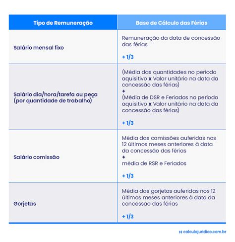 Como Calcular 1 3 De Ferias Professor Printable Templates Free