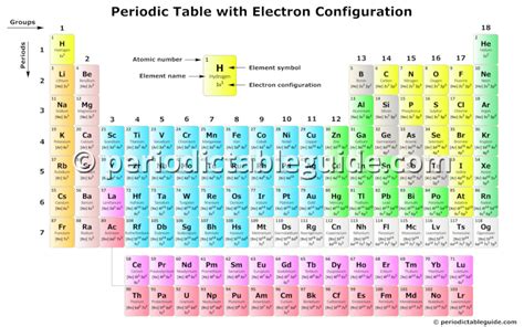 periodic table  electron configuration ultra high resolution image