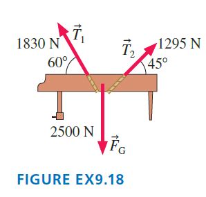 Solved The Two Ropes Seen In FIGURE EX9 18 Are U SolutionInn