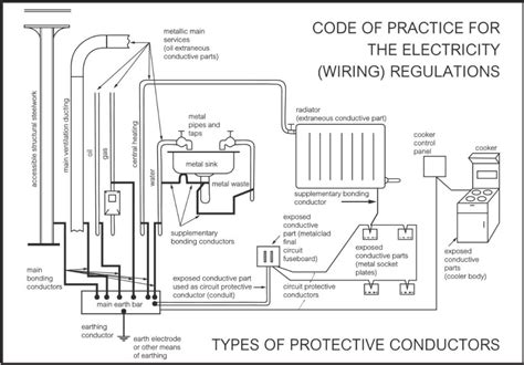 Main Earth Bonding Regulations - The Earth Images Revimage.Org