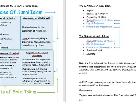 Information Sheet On The 6 Articles And 5 Roots Of Sunni And Shia