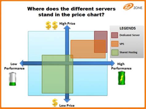 VPS (Virtual Private Server) - Frequently Asked Questions (FAQ)