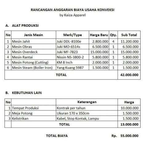 Contoh Rencana Anggaran Biaya RAB Usaha InvestBro