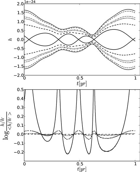 Figure From The Synergy Between Gravitational Wave And