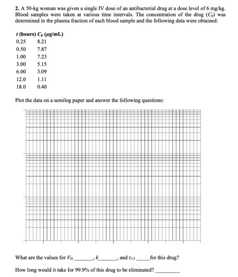 2 A 50 Kg Woman Was Given A Single IV Dose Of An Chegg