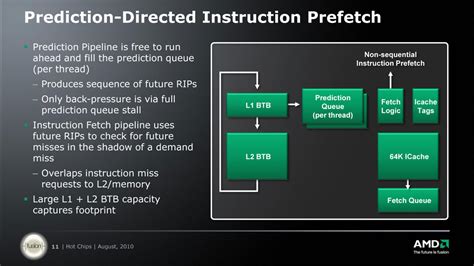 AMD Details Bulldozer Processor Architecture | TechPowerUp