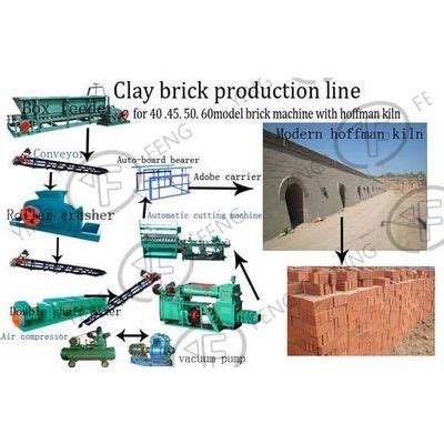 Automatic Brick Production Line Zhengzhou YingFeng Machinery Co Ltd