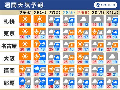 週間天気予報 週後半は強雨に注意 週末は晴れて汗ばむ暑さ 5月25日水～31日火 ウェザーニュース