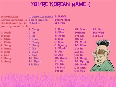 Popular Korean Names Korean Name Names English Korea Things Letter