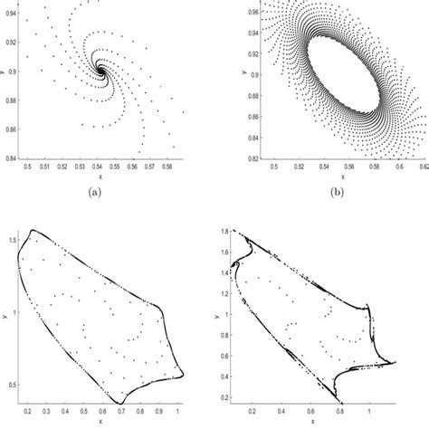 The Maximum Lyapunov Exponent Corresponding To Fig 1 Download