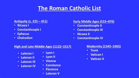 Ecumenical Church Councils