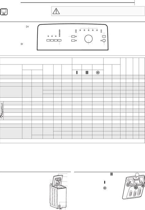 Mode Demploi Indesit BTW L6230 FR N Lave Linge