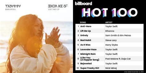 Rihanna’s “Lift Me Up” debuts #2 on the Billboard Hot 100 – Fenty Headlines