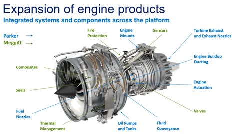 Parker Hannifin Completes Acquisition Of Meggitt Plc Compositesworld