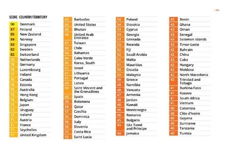 México se estanca en el sitio 126 de 180 del Índice de Percepción de