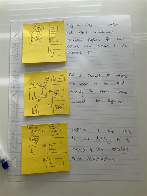 Team PPE Demand – RWJMS COVID19 Innovation Task Force