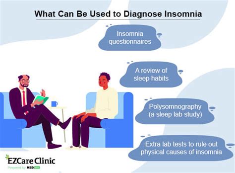 Insomnia Test How Do You Know If You Have It Medvidi